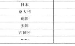 增速放缓非噩耗的概述分析