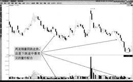 什么是缩量阴跌？