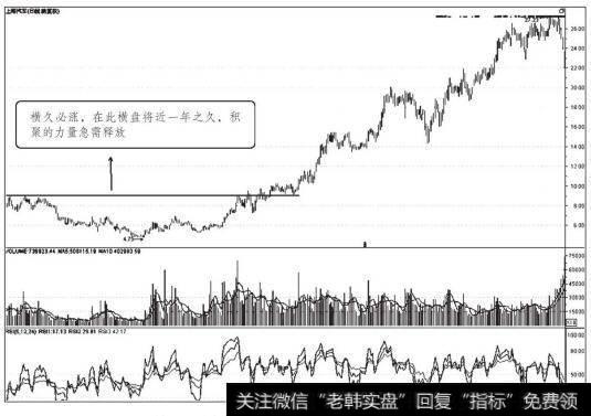 上海汽车2008年11月7日前后日K线走势图（八）