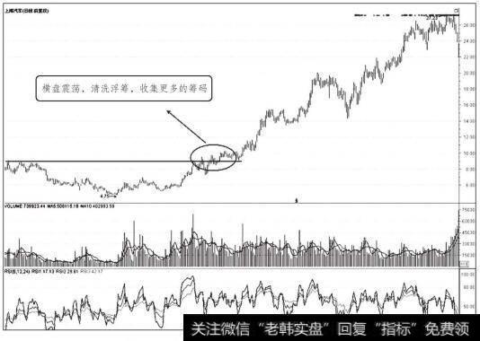 上海汽车2008年11月7日前后日K线走势图（九）