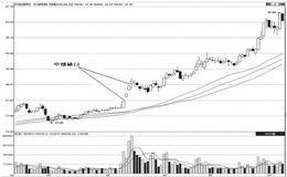 关注缺口时，我们要明白哪集点？