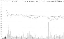 分时图上的趋势重心