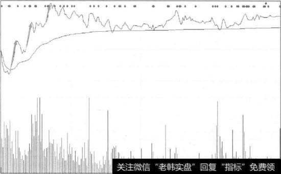 五浪拉升的分时走势图