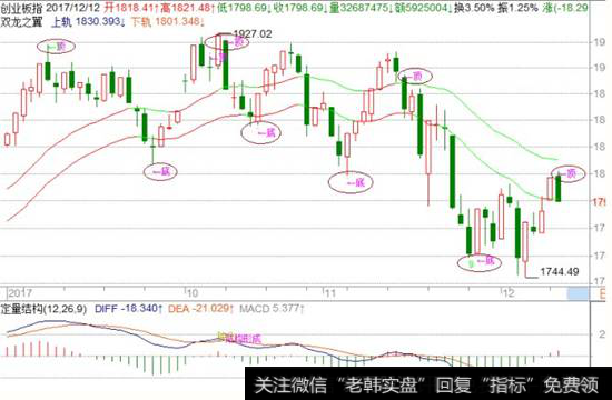 <a href='//m.sasasearch.com/scdx/289912.html'>创业板指</a>数走势图
