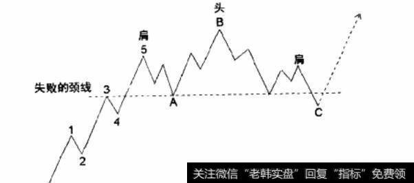 扩散平台型调整浪