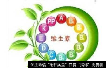 维生素行情