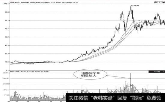 <a href='//m.sasasearch.com/kechuangban/167202.html'>南京高科</a>(600064)在2006 ^-2008年的走势图