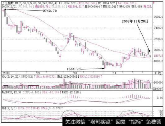 <a href='//m.sasasearch.com/yangdelong/290035.html'>上证指数</a>大盘走势图