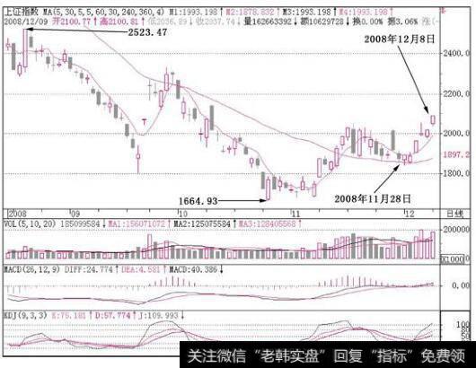 2008年12月8日,KDJ指标的J已经在109了,指数也创了新高