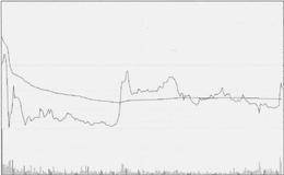 股市的不确定性是什么意思？