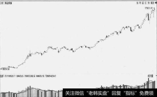 <a href='//m.sasasearch.com/zqdsh/227227.html'>深证成指</a>K线走势图