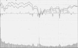 大盘指数曲线上的误区