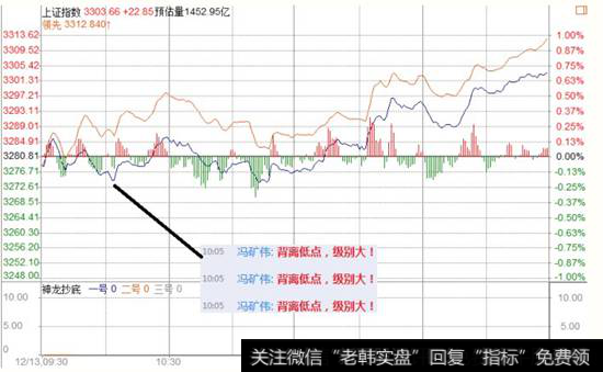 <a href='//m.sasasearch.com/yangdelong/290035.html'>上证指数</a>分时走势图