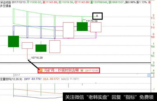<a href='//m.sasasearch.com/zqdsh/227227.html'>深证成指</a>走势图