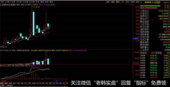 <a href='//m.sasasearch.com/yangdelong/290035.html'>上证指数</a>走势图