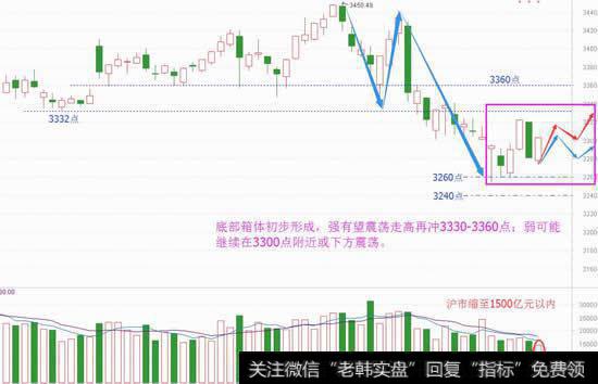 地量终于出现，短期走势趋明朗