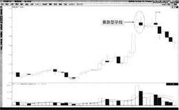 什么是看跌型孕线？