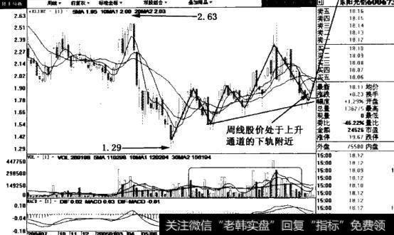 周线<a href='//m.sasasearch.com/scbodhl/222860.html'>股价图</a>