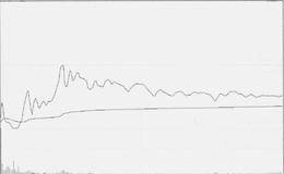 K线图及分时走势图的相互印证与反证