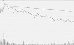  K线图及分时走势图上的反证