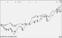 个股走势与大盘趋势相同是什么样 ?