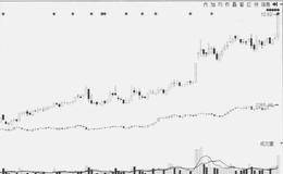 大盘横盘，个股持续上扬是什么形态？