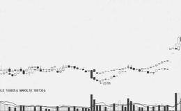 逆势力度由弱转强的力度分析