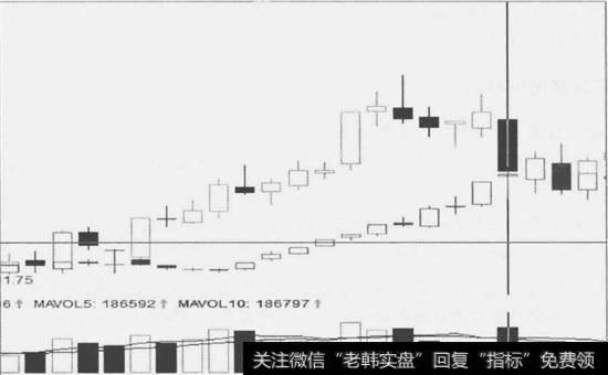 由强转弱的逆势力度分析