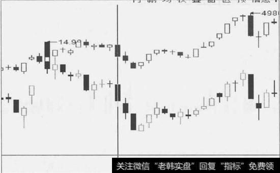 由强转弱的逆势力度分析1