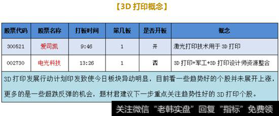 3D打印概念