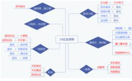 龙虎榜：机构主封<em>天虹股份</em>3000万；庄股南华生物复牌两连板