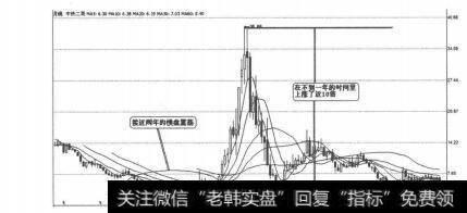 图5-5-7<a href='//m.sasasearch.com/gushiyaowen/289944.html'>股票市场</a>的套利方式被大家认为是风险有限的投资模式