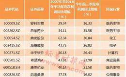 谁说“佛系”不积极？这些“佛系牛股”、“佛系业绩股”