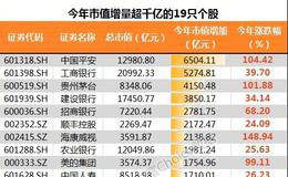 扎心了！今年A股人均赚3万？ 钱全被这19只股票赚去了！