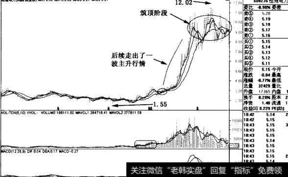 桂冠电力(600236)周线图