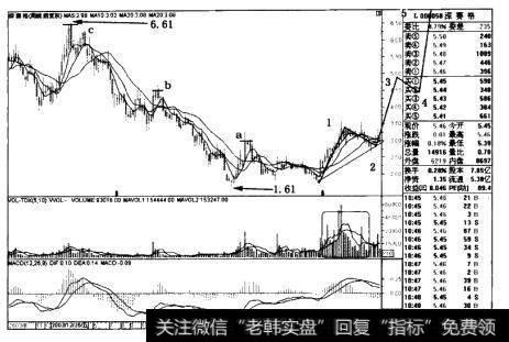 深赛格(000058)周线图