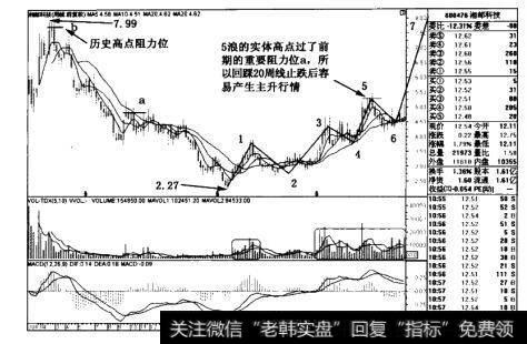 湘邮科技(600476)周线图