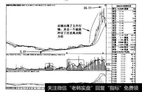 湘邮科技(600476)周线后续图