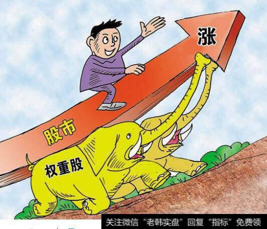 重点留意权重板块的走势