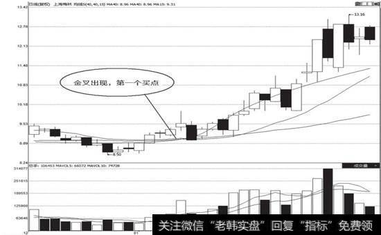 上海梅林走势图