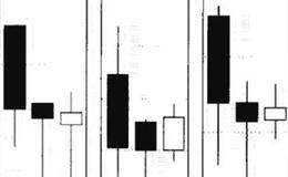 三川底K线组合形态详解及实战案例分析