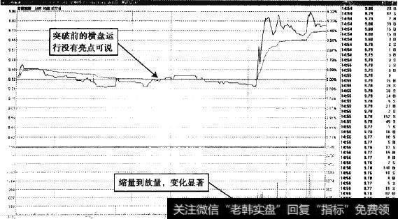 云南旅游—盘中放量非常难得