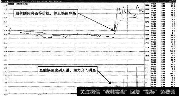 云南旅游—盘中放量非常难得