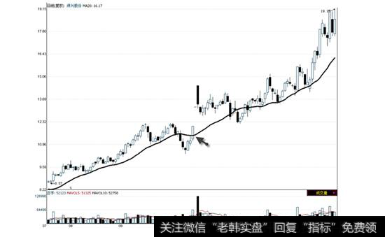 <a href='//m.sasasearch.com/xinguwd/242321.html'>浔兴股份</a>2010年7月21日—2011年1月12日走势图