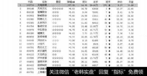 图5-7-1掌握一定的炒股知识和分析技能