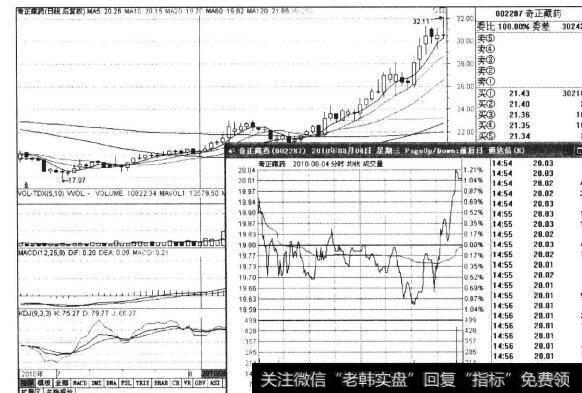 图8-3股票市场的升跌次数绝大多数不按五升三跌这个机械模式出现