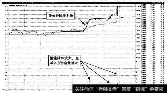 沃华医药—盘中股价波动走强