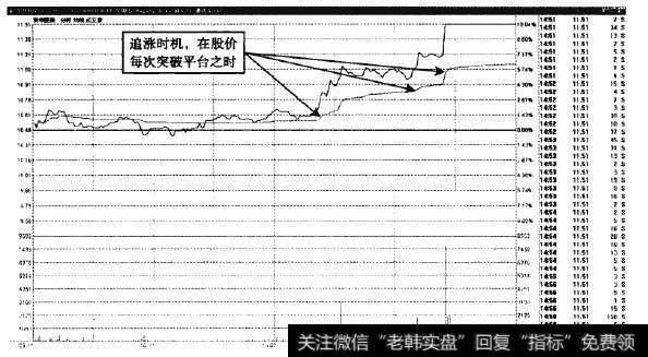 沃华医药—追涨就在突破之时