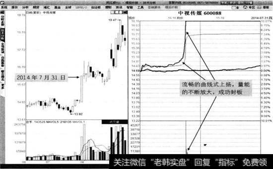中视传媒2014年7月31日分时图