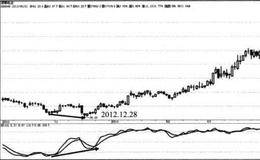 <em>德赛电池</em>K线走势案例分析